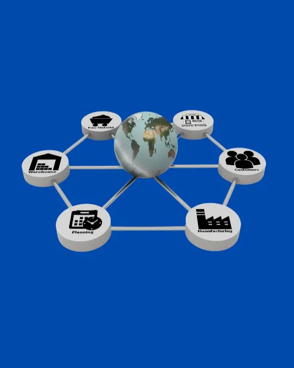 Supply Chain Management